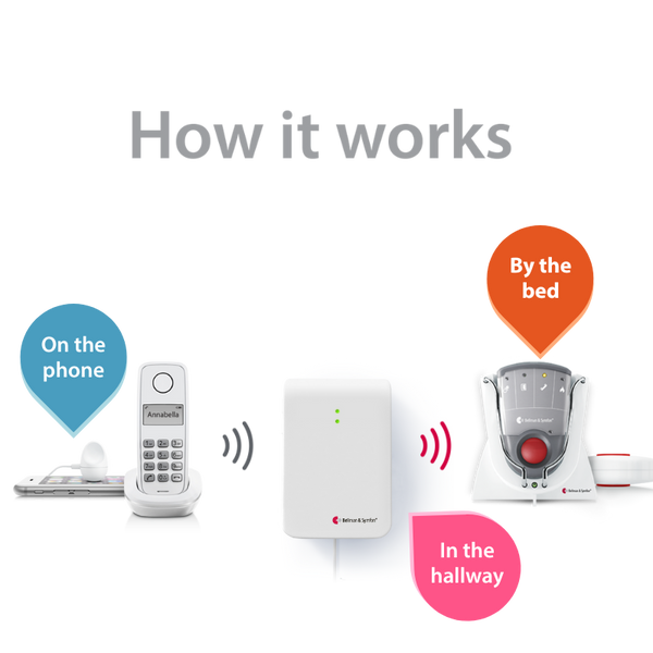 Phone System with Pager, Charger, and Bed Shaker hover image