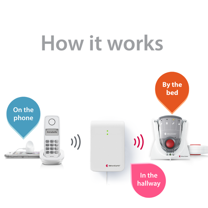 Phone System with Pager, Charger, and Bed Shaker