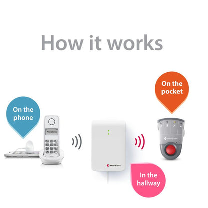 Phone System with Standalone Pager Receiver