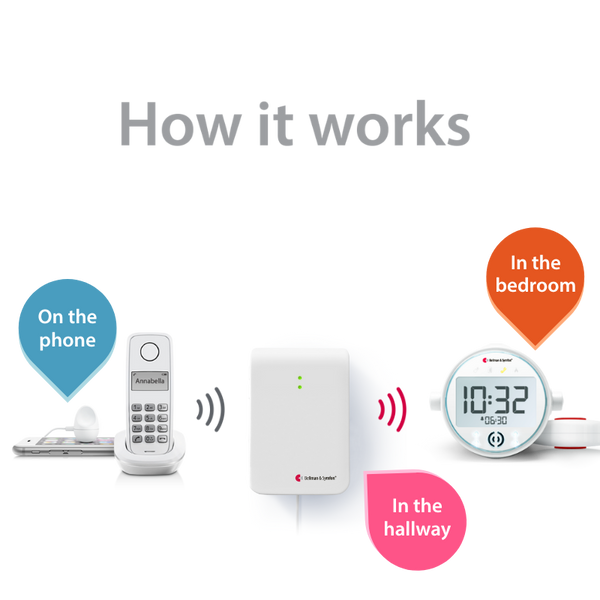 Phone System with Alarm Clock and Bed Shaker. hover image